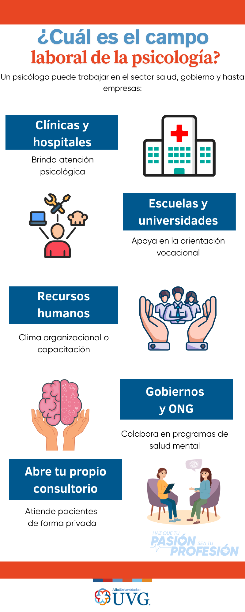  cual es el campo laboral de psicologia online 