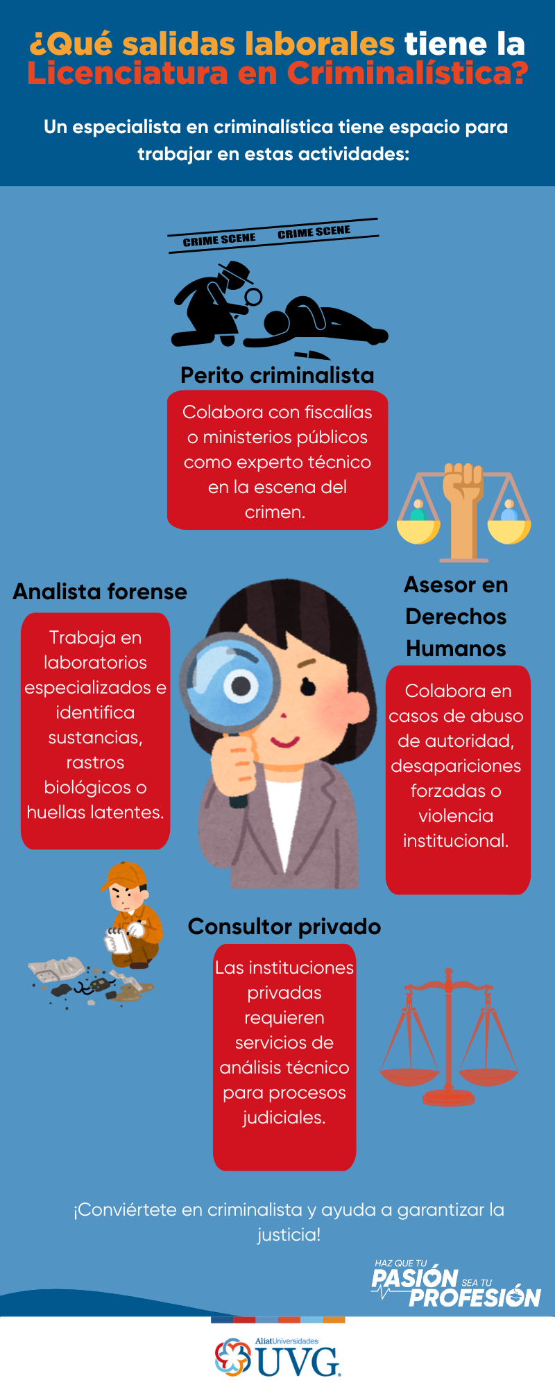 que salidas laborales tiene la licenciatura en criminalistica